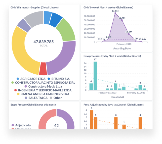 Reporteria al instante